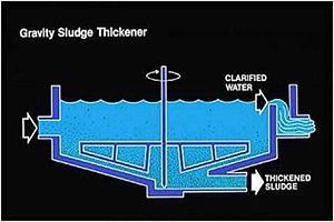 Sludge Thickening Pic1