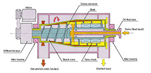 Sludge Thickening Pic3